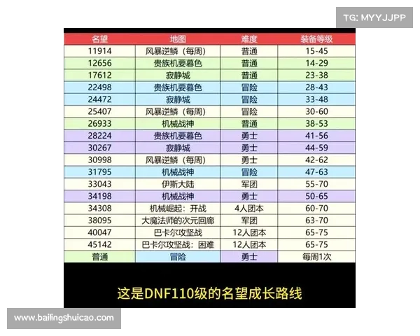 神界弓箭手技能加点攻略 神界弓箭手技能加点攻略