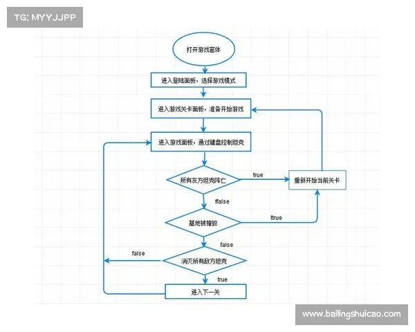获取单机游戏源代码的方法 获取单机游戏源代码的方法