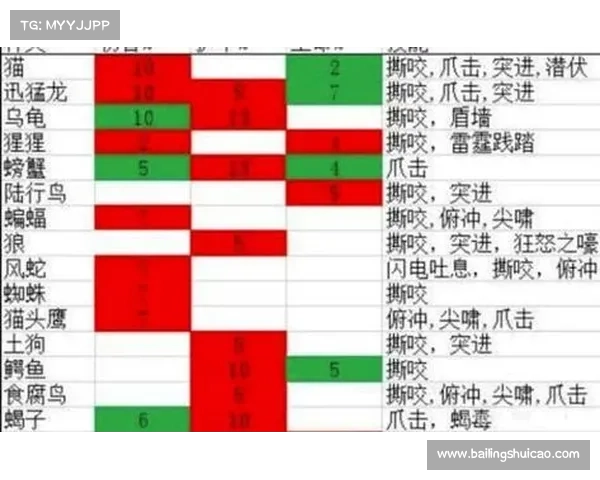 魔兽世界怀旧服猎人宝宝快速练级攻略 魔兽世界怀旧服猎人宝宝快速练级攻略